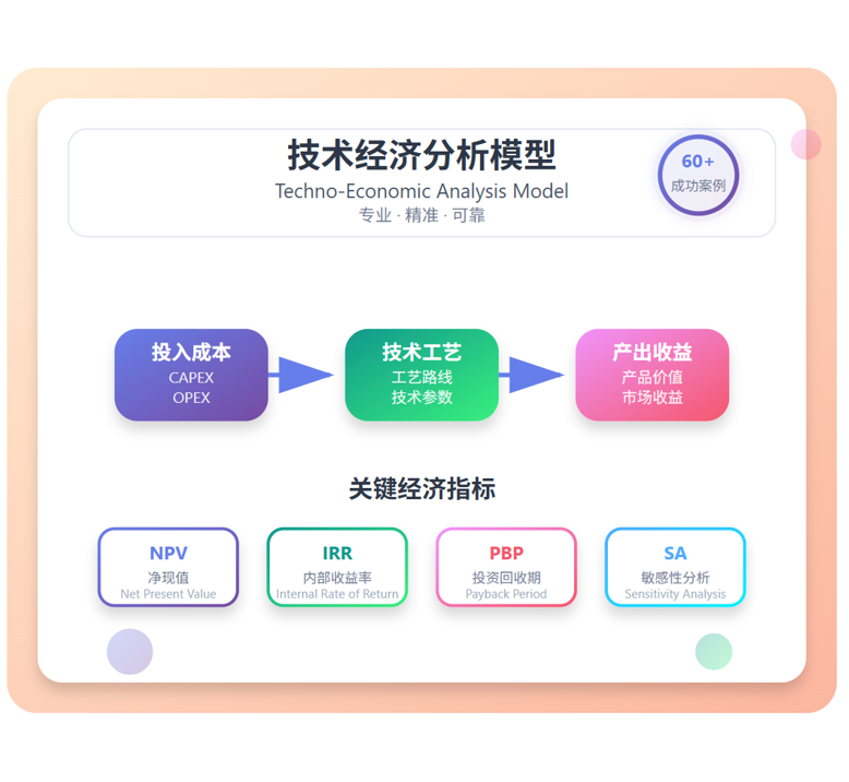 TEA技术经济性评估