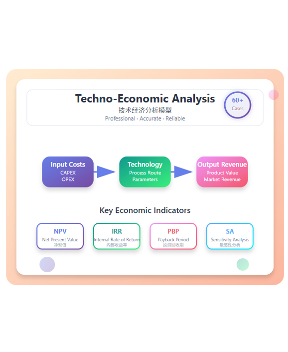 Avaliação Tecno-Econômica (TEA)